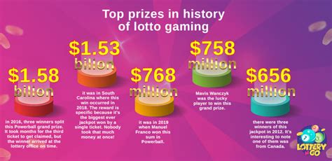 lotto boston|boston lottery statistics.